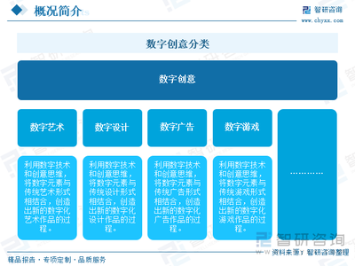 2025年中國(guó)數(shù)字創(chuàng)意行業(yè)展望 產(chǎn)業(yè)鏈、現(xiàn)狀、競(jìng)爭(zhēng)格局與發(fā)展趨勢(shì)