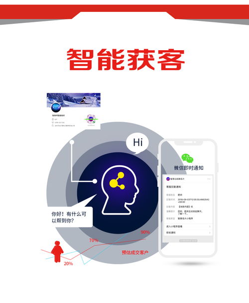圖文快印加盟店如何通過智能名片設計吸引精準客戶