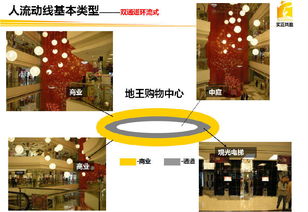 波頓設(shè)計(jì) 圖文詳解 商業(yè)設(shè)計(jì)之 人流動(dòng)線設(shè)計(jì)案例 聯(lián)商專欄